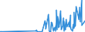 CN 29333100 /Exports /Unit = Prices (Euro/ton) /Partner: Belarus /Reporter: Eur27_2020 /29333100:Pyridine and its Salts