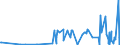 CN 29333100 /Exports /Unit = Prices (Euro/ton) /Partner: Kasakhstan /Reporter: Eur27_2020 /29333100:Pyridine and its Salts