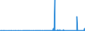 CN 29333100 /Exports /Unit = Prices (Euro/ton) /Partner: Slovenia /Reporter: Eur27_2020 /29333100:Pyridine and its Salts