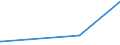 CN 29333100 /Exports /Unit = Prices (Euro/ton) /Partner: Kosovo /Reporter: Eur27_2020 /29333100:Pyridine and its Salts