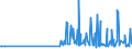 CN 29333100 /Exports /Unit = Prices (Euro/ton) /Partner: Serbia /Reporter: Eur27_2020 /29333100:Pyridine and its Salts