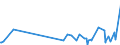 CN 29333100 /Exports /Unit = Prices (Euro/ton) /Partner: Algeria /Reporter: Eur27_2020 /29333100:Pyridine and its Salts
