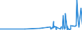 CN 29333100 /Exports /Unit = Prices (Euro/ton) /Partner: Tunisia /Reporter: Eur27_2020 /29333100:Pyridine and its Salts