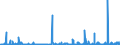CN 29333100 /Exports /Unit = Prices (Euro/ton) /Partner: Usa /Reporter: Eur27_2020 /29333100:Pyridine and its Salts