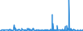 CN 29333300 /Exports /Unit = Prices (Euro/ton) /Partner: France /Reporter: Eur27_2020 /29333300:Alfentanil (Inn), Anileridine (Inn), Bezitramide (Inn), Bromazepam (Inn), Difenoxin (Inn), Diphenoxylate (Inn), Dipipanone (Inn), Fentanyl (Inn), Ketobemidone (Inn), Methylphenidate (Inn), Pentazocine (Inn), Pethidine (Inn), Pethidine (Inn) Intermediate a, Phencyclidine (Inn) `pcp`, Phenoperidine (Inn), Pipradol (Inn), Piritramide (Inn), Propiram (Inn) and Trimeperidine (Inn), and Salts Thereof