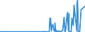 CN 29333300 /Exports /Unit = Prices (Euro/ton) /Partner: Netherlands /Reporter: Eur27_2020 /29333300:Alfentanil (Inn), Anileridine (Inn), Bezitramide (Inn), Bromazepam (Inn), Difenoxin (Inn), Diphenoxylate (Inn), Dipipanone (Inn), Fentanyl (Inn), Ketobemidone (Inn), Methylphenidate (Inn), Pentazocine (Inn), Pethidine (Inn), Pethidine (Inn) Intermediate a, Phencyclidine (Inn) `pcp`, Phenoperidine (Inn), Pipradol (Inn), Piritramide (Inn), Propiram (Inn) and Trimeperidine (Inn), and Salts Thereof