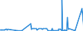 CN 29333300 /Exports /Unit = Prices (Euro/ton) /Partner: Denmark /Reporter: Eur27_2020 /29333300:Alfentanil (Inn), Anileridine (Inn), Bezitramide (Inn), Bromazepam (Inn), Difenoxin (Inn), Diphenoxylate (Inn), Dipipanone (Inn), Fentanyl (Inn), Ketobemidone (Inn), Methylphenidate (Inn), Pentazocine (Inn), Pethidine (Inn), Pethidine (Inn) Intermediate a, Phencyclidine (Inn) `pcp`, Phenoperidine (Inn), Pipradol (Inn), Piritramide (Inn), Propiram (Inn) and Trimeperidine (Inn), and Salts Thereof