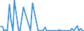 CN 29333300 /Exports /Unit = Prices (Euro/ton) /Partner: United Kingdom(Excluding Northern Ireland) /Reporter: Eur27_2020 /29333300:Alfentanil (Inn), Anileridine (Inn), Bezitramide (Inn), Bromazepam (Inn), Difenoxin (Inn), Diphenoxylate (Inn), Dipipanone (Inn), Fentanyl (Inn), Ketobemidone (Inn), Methylphenidate (Inn), Pentazocine (Inn), Pethidine (Inn), Pethidine (Inn) Intermediate a, Phencyclidine (Inn) `pcp`, Phenoperidine (Inn), Pipradol (Inn), Piritramide (Inn), Propiram (Inn) and Trimeperidine (Inn), and Salts Thereof