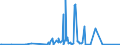 CN 29333300 /Exports /Unit = Prices (Euro/ton) /Partner: Sweden /Reporter: Eur27_2020 /29333300:Alfentanil (Inn), Anileridine (Inn), Bezitramide (Inn), Bromazepam (Inn), Difenoxin (Inn), Diphenoxylate (Inn), Dipipanone (Inn), Fentanyl (Inn), Ketobemidone (Inn), Methylphenidate (Inn), Pentazocine (Inn), Pethidine (Inn), Pethidine (Inn) Intermediate a, Phencyclidine (Inn) `pcp`, Phenoperidine (Inn), Pipradol (Inn), Piritramide (Inn), Propiram (Inn) and Trimeperidine (Inn), and Salts Thereof