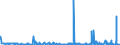 CN 29333300 /Exports /Unit = Prices (Euro/ton) /Partner: Switzerland /Reporter: Eur27_2020 /29333300:Alfentanil (Inn), Anileridine (Inn), Bezitramide (Inn), Bromazepam (Inn), Difenoxin (Inn), Diphenoxylate (Inn), Dipipanone (Inn), Fentanyl (Inn), Ketobemidone (Inn), Methylphenidate (Inn), Pentazocine (Inn), Pethidine (Inn), Pethidine (Inn) Intermediate a, Phencyclidine (Inn) `pcp`, Phenoperidine (Inn), Pipradol (Inn), Piritramide (Inn), Propiram (Inn) and Trimeperidine (Inn), and Salts Thereof