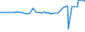 CN 29333300 /Exports /Unit = Prices (Euro/ton) /Partner: Morocco /Reporter: Eur27_2020 /29333300:Alfentanil (Inn), Anileridine (Inn), Bezitramide (Inn), Bromazepam (Inn), Difenoxin (Inn), Diphenoxylate (Inn), Dipipanone (Inn), Fentanyl (Inn), Ketobemidone (Inn), Methylphenidate (Inn), Pentazocine (Inn), Pethidine (Inn), Pethidine (Inn) Intermediate a, Phencyclidine (Inn) `pcp`, Phenoperidine (Inn), Pipradol (Inn), Piritramide (Inn), Propiram (Inn) and Trimeperidine (Inn), and Salts Thereof
