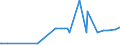 CN 29333300 /Exports /Unit = Prices (Euro/ton) /Partner: Algeria /Reporter: Eur27_2020 /29333300:Alfentanil (Inn), Anileridine (Inn), Bezitramide (Inn), Bromazepam (Inn), Difenoxin (Inn), Diphenoxylate (Inn), Dipipanone (Inn), Fentanyl (Inn), Ketobemidone (Inn), Methylphenidate (Inn), Pentazocine (Inn), Pethidine (Inn), Pethidine (Inn) Intermediate a, Phencyclidine (Inn) `pcp`, Phenoperidine (Inn), Pipradol (Inn), Piritramide (Inn), Propiram (Inn) and Trimeperidine (Inn), and Salts Thereof