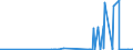CN 29333300 /Exports /Unit = Prices (Euro/ton) /Partner: Mexico /Reporter: Eur27_2020 /29333300:Alfentanil (Inn), Anileridine (Inn), Bezitramide (Inn), Bromazepam (Inn), Difenoxin (Inn), Diphenoxylate (Inn), Dipipanone (Inn), Fentanyl (Inn), Ketobemidone (Inn), Methylphenidate (Inn), Pentazocine (Inn), Pethidine (Inn), Pethidine (Inn) Intermediate a, Phencyclidine (Inn) `pcp`, Phenoperidine (Inn), Pipradol (Inn), Piritramide (Inn), Propiram (Inn) and Trimeperidine (Inn), and Salts Thereof