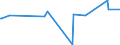 CN 29333300 /Exports /Unit = Prices (Euro/ton) /Partner: Paraguay /Reporter: Eur27_2020 /29333300:Alfentanil (Inn), Anileridine (Inn), Bezitramide (Inn), Bromazepam (Inn), Difenoxin (Inn), Diphenoxylate (Inn), Dipipanone (Inn), Fentanyl (Inn), Ketobemidone (Inn), Methylphenidate (Inn), Pentazocine (Inn), Pethidine (Inn), Pethidine (Inn) Intermediate a, Phencyclidine (Inn) `pcp`, Phenoperidine (Inn), Pipradol (Inn), Piritramide (Inn), Propiram (Inn) and Trimeperidine (Inn), and Salts Thereof