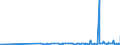 CN 29333300 /Exports /Unit = Prices (Euro/ton) /Partner: India /Reporter: Eur27_2020 /29333300:Alfentanil (Inn), Anileridine (Inn), Bezitramide (Inn), Bromazepam (Inn), Difenoxin (Inn), Diphenoxylate (Inn), Dipipanone (Inn), Fentanyl (Inn), Ketobemidone (Inn), Methylphenidate (Inn), Pentazocine (Inn), Pethidine (Inn), Pethidine (Inn) Intermediate a, Phencyclidine (Inn) `pcp`, Phenoperidine (Inn), Pipradol (Inn), Piritramide (Inn), Propiram (Inn) and Trimeperidine (Inn), and Salts Thereof
