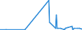 CN 29333910 /Exports /Unit = Prices (Euro/ton) /Partner: China /Reporter: Eur27_2020 /29333910:Iproniazid (Inn); Ketobemidone Hydrochloride `innm`; Pyrodostigmine Bromide (Inn)