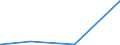 CN 29333920 /Exports /Unit = Prices (Euro/ton) /Partner: China /Reporter: Eur27_2020 /29333920:2,3,5,6-tetrachloropyridine