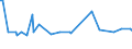 KN 29333925 /Exporte /Einheit = Preise (Euro/Tonne) /Partnerland: Niederlande /Meldeland: Europäische Union /29333925:3,6-dichlorpyridin-2-carbonsäure