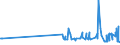 KN 29333925 /Exporte /Einheit = Preise (Euro/Tonne) /Partnerland: Italien /Meldeland: Eur27_2020 /29333925:3,6-dichlorpyridin-2-carbonsäure