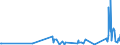 KN 29333925 /Exporte /Einheit = Preise (Euro/Tonne) /Partnerland: Ver.koenigreich /Meldeland: Eur27_2020 /29333925:3,6-dichlorpyridin-2-carbonsäure