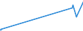 KN 29333925 /Exporte /Einheit = Preise (Euro/Tonne) /Partnerland: Irland /Meldeland: Europäische Union /29333925:3,6-dichlorpyridin-2-carbonsäure