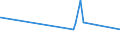KN 29333925 /Exporte /Einheit = Preise (Euro/Tonne) /Partnerland: Portugal /Meldeland: Europäische Union /29333925:3,6-dichlorpyridin-2-carbonsäure