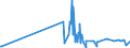 KN 29333925 /Exporte /Einheit = Preise (Euro/Tonne) /Partnerland: Spanien /Meldeland: Eur27_2020 /29333925:3,6-dichlorpyridin-2-carbonsäure