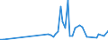 KN 29333925 /Exporte /Einheit = Preise (Euro/Tonne) /Partnerland: Ver.koenigreich(Ohne Nordirland) /Meldeland: Eur27_2020 /29333925:3,6-dichlorpyridin-2-carbonsäure