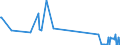 KN 29333925 /Exporte /Einheit = Preise (Euro/Tonne) /Partnerland: Belgien /Meldeland: Eur27_2020 /29333925:3,6-dichlorpyridin-2-carbonsäure