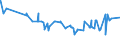 KN 29333925 /Exporte /Einheit = Preise (Euro/Tonne) /Partnerland: Oesterreich /Meldeland: Eur27_2020 /29333925:3,6-dichlorpyridin-2-carbonsäure