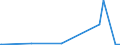 KN 29333925 /Exporte /Einheit = Preise (Euro/Tonne) /Partnerland: Schweiz /Meldeland: Eur27_2020 /29333925:3,6-dichlorpyridin-2-carbonsäure