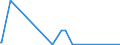 KN 29333925 /Exporte /Einheit = Preise (Euro/Tonne) /Partnerland: Tuerkei /Meldeland: Eur27_2020 /29333925:3,6-dichlorpyridin-2-carbonsäure