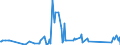 KN 29333925 /Exporte /Einheit = Preise (Euro/Tonne) /Partnerland: Polen /Meldeland: Eur27_2020 /29333925:3,6-dichlorpyridin-2-carbonsäure
