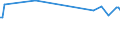 KN 29333925 /Exporte /Einheit = Preise (Euro/Tonne) /Partnerland: Tschechien /Meldeland: Europäische Union /29333925:3,6-dichlorpyridin-2-carbonsäure