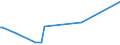 KN 29333925 /Exporte /Einheit = Preise (Euro/Tonne) /Partnerland: Ungarn /Meldeland: Eur27_2020 /29333925:3,6-dichlorpyridin-2-carbonsäure
