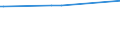 KN 29333925 /Exporte /Einheit = Preise (Euro/Tonne) /Partnerland: Rumaenien /Meldeland: Europäische Union /29333925:3,6-dichlorpyridin-2-carbonsäure