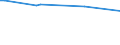 KN 29333925 /Exporte /Einheit = Preise (Euro/Tonne) /Partnerland: Weissrussland /Meldeland: Eur28 /29333925:3,6-dichlorpyridin-2-carbonsäure