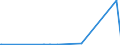 KN 29333925 /Exporte /Einheit = Preise (Euro/Tonne) /Partnerland: Russland /Meldeland: Eur27_2020 /29333925:3,6-dichlorpyridin-2-carbonsäure