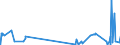KN 29333925 /Exporte /Einheit = Preise (Euro/Tonne) /Partnerland: Usa /Meldeland: Eur27_2020 /29333925:3,6-dichlorpyridin-2-carbonsäure