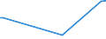 KN 29333925 /Exporte /Einheit = Preise (Euro/Tonne) /Partnerland: Argentinien /Meldeland: Eur27_2020 /29333925:3,6-dichlorpyridin-2-carbonsäure