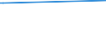 KN 29333925 /Exporte /Einheit = Preise (Euro/Tonne) /Partnerland: Israel /Meldeland: Eur27_2020 /29333925:3,6-dichlorpyridin-2-carbonsäure