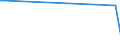 KN 29333925 /Exporte /Einheit = Preise (Euro/Tonne) /Partnerland: Australien /Meldeland: Eur27 /29333925:3,6-dichlorpyridin-2-carbonsäure