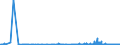 KN 29333925 /Exporte /Einheit = Preise (Euro/Tonne) /Partnerland: Intra-eur /Meldeland: Eur27_2020 /29333925:3,6-dichlorpyridin-2-carbonsäure