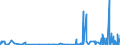 KN 29333925 /Exporte /Einheit = Preise (Euro/Tonne) /Partnerland: Extra-eur /Meldeland: Eur27_2020 /29333925:3,6-dichlorpyridin-2-carbonsäure