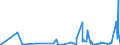 KN 29333925 /Exporte /Einheit = Mengen in Tonnen /Partnerland: Frankreich /Meldeland: Eur27_2020 /29333925:3,6-dichlorpyridin-2-carbonsäure