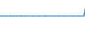 KN 29333925 /Exporte /Einheit = Mengen in Tonnen /Partnerland: Niederlande /Meldeland: Europäische Union /29333925:3,6-dichlorpyridin-2-carbonsäure
