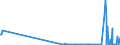 KN 29333925 /Exporte /Einheit = Mengen in Tonnen /Partnerland: Italien /Meldeland: Eur27_2020 /29333925:3,6-dichlorpyridin-2-carbonsäure