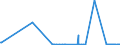 KN 29333925 /Exporte /Einheit = Mengen in Tonnen /Partnerland: Ver.koenigreich /Meldeland: Eur27_2020 /29333925:3,6-dichlorpyridin-2-carbonsäure