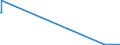 KN 29333925 /Exporte /Einheit = Mengen in Tonnen /Partnerland: Irland /Meldeland: Europäische Union /29333925:3,6-dichlorpyridin-2-carbonsäure