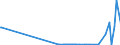 KN 29333925 /Exporte /Einheit = Mengen in Tonnen /Partnerland: Spanien /Meldeland: Eur27_2020 /29333925:3,6-dichlorpyridin-2-carbonsäure